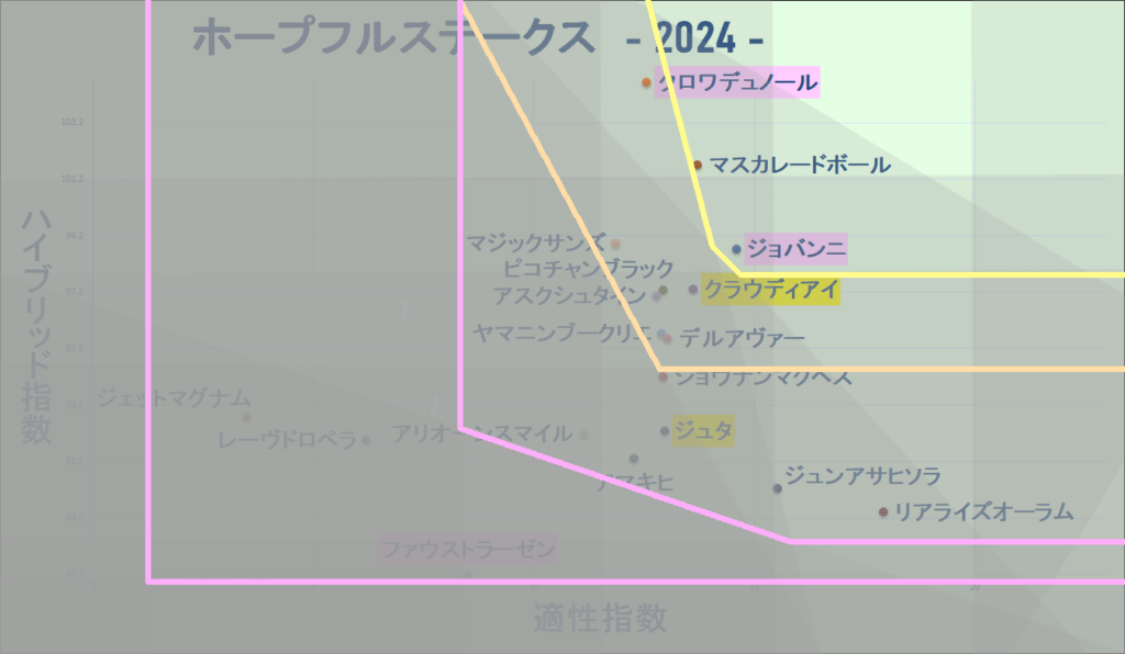 2024　ホープフルＳ　マトリクス改　結果